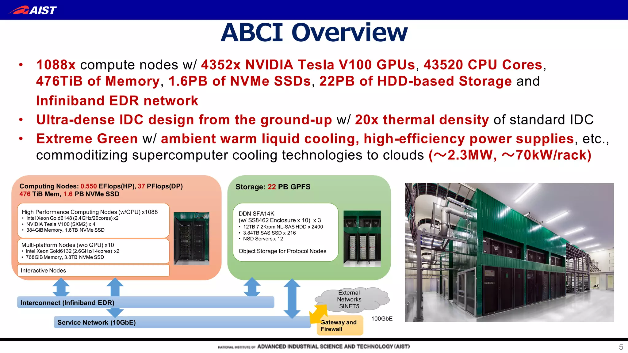 • 1088x compute nodes w/ 4352x NVIDIA Tesla V100 GPUs, 43520 CPU Cores,
476TiB of Memory, 1.6PB of NVMe SSDs, 22PB of HDD-based Storage and
Infiniband EDR network
• Ultra-dense IDC design from the ground-up w/ 20x thermal density of standard IDC
• Extreme Green w/ ambient warm liquid cooling, high-efficiency power supplies, etc.,
commoditizing supercomputer cooling technologies to clouds ( 2.3MW, 70kW/rack)
5
Gateway and
Firewall
Computing Nodes: 0.550 EFlops(HP), 37 PFlops(DP)
476 TiB Mem, 1.6 PB NVMe SSD
Storage: 22 PB GPFS
High Performance Computing Nodes (w/GPU) x1088
• Intel Xeon Gold6148 (2.4GHz/20cores) x2
• NVIDIA Tesla V100 (SXM2) x 4
• 384GiB Memory, 1.6TB NVMe SSD
Multi-platform Nodes (w/o GPU) x10
• Intel Xeon Gold6132 (2.6GHz/14cores) x2
• 768GiB Memory, 3.8TB NVMe SSD
Interactive Nodes
DDN SFA14K
(w/ SS8462 Enclosure x 10) x 3
• 12TB 7.2Krpm NL-SAS HDD x 2400
• 3.84TB SAS SSD x 216
• NSD Servers x 12
Object Storage for Protocol Nodes
100GbE
Service Network (10GbE)
External
Networks
SINET5
Interconnect (Infiniband EDR)
 