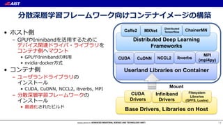 分散深層学習フレームワーク向けコンテナイメージの構築
• ホスト側
– GPUやIninibandを活⽤するために
デバイス関連ドライバ・ライブラリを
コンテナ側へマウント
• GPUやIninibandの利⽤
• nvidia-docker⽅式
• コンテナ側
– ユーザランドライブラリの
インストール
• CUDA, CuDNN, NCCL2, ibverbs, MPI
– 分散深層学習フレームワークの
インストール
• 最適化されたビルド
14
Base Drivers, Libraries on Host
CUDA
Drivers
Infiniband
Drivers
Filesystem
Libraries
(GPFS, Lustre)
Userland Libraries on Container
CUDA CuDNN NCCL2
MPI
(mpi4py)
Mount
ibverbs
Distributed Deep Learning
Frameworks
Caffe2 ChainerMNDistributed
TensorflowMXNet
 