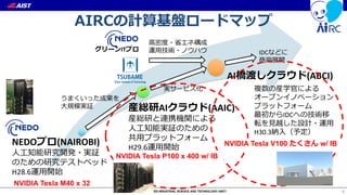 4
NEDOプロ(NAIROBI)
⼈⼯知能研究開発・実証
のための研究テストベッド
H28.6運⽤開始
産総研AIクラウド(AAIC)
産総研と連携機関による
⼈⼯知能実証のための
共⽤プラットフォーム
H29.6運⽤開始
AI橋渡しクラウド(ABCI)
⾼密度・省エネ構成
運⽤技術・ノウハウ
うまくいった成果を
⼤規模実証
複数の産学官による
オープンイノベーション
プラットフォーム
最初からIDCへの技術移
転を⾒越した設計・運⽤
H30.3納⼊（予定）
IDCなどに
商⽤展開
AIRCの計算基盤ロードマップ
グリーンITプロ
実サービス化
NVIDIA Tesla M40 x 32
NVIDIA Tesla P100 x 400 w/ IB
NVIDIA Tesla V100 たくさん w/ IB
 