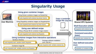 Building Software Ecosystems for AI Cloud using Singularity HPC ...