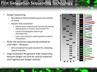 High Throughput Sequencing Technologies: On the path to the $0* genome ...