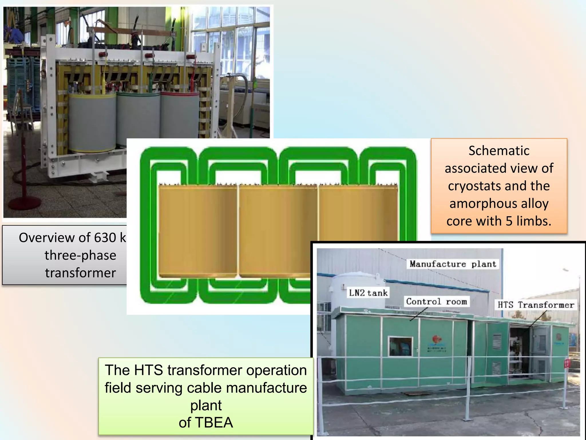 Overview of 630 kVA
three-phase
transformer
Schematic
associated view of
cryostats and the
amorphous alloy
core with 5 limbs.
The HTS transformer operation
field serving cable manufacture
plant
of TBEA
 