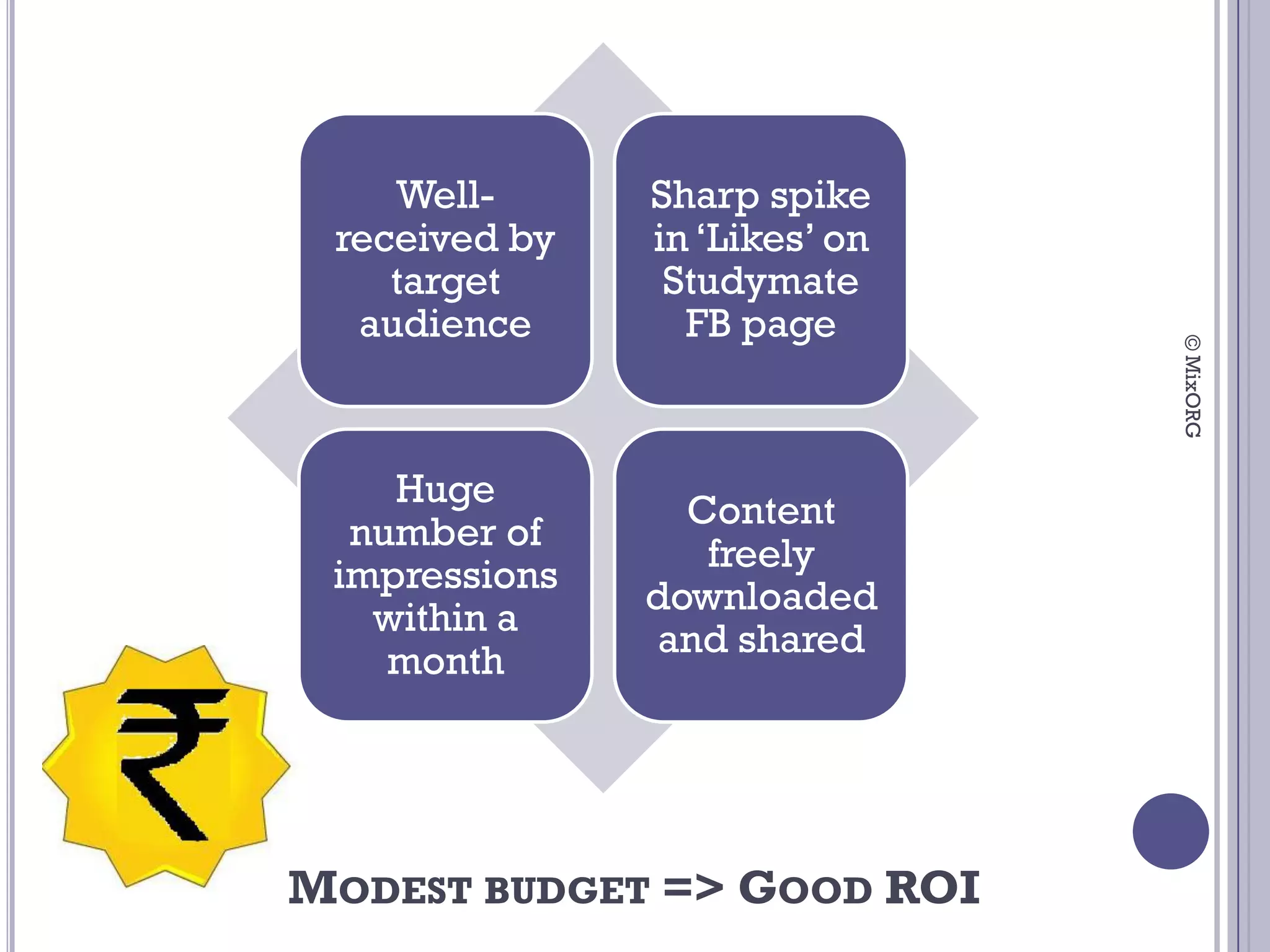 Well-      Sharp spike
 received by   in ‘Likes’ on
    target      Studymate
  audience       FB page




                               © MixORG
    Huge
                 Content
  number of
                  freely
 impressions
               downloaded
   within a
                and shared
    month




MODEST BUDGET => GOOD ROI
 