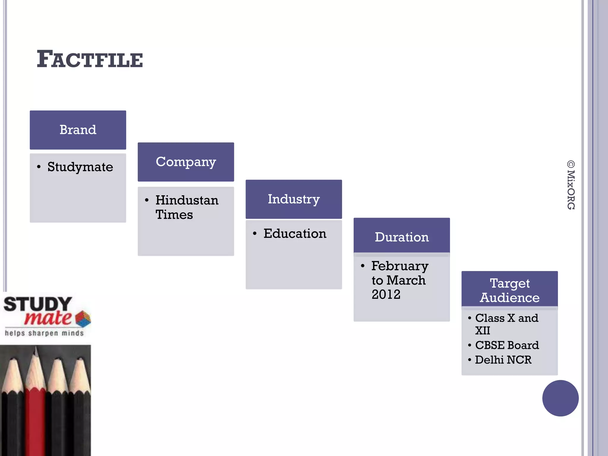 FACTFILE

   Brand

• Studymate    Company




                                                                       © MixORG
              • Hindustan     Industry
                Times
                            • Education     Duration

                                          • February
                                            to March      Target
                                            2012         Audience
                                                       • Class X and
                                                         XII
                                                       • CBSE Board
                                                       • Delhi NCR
 