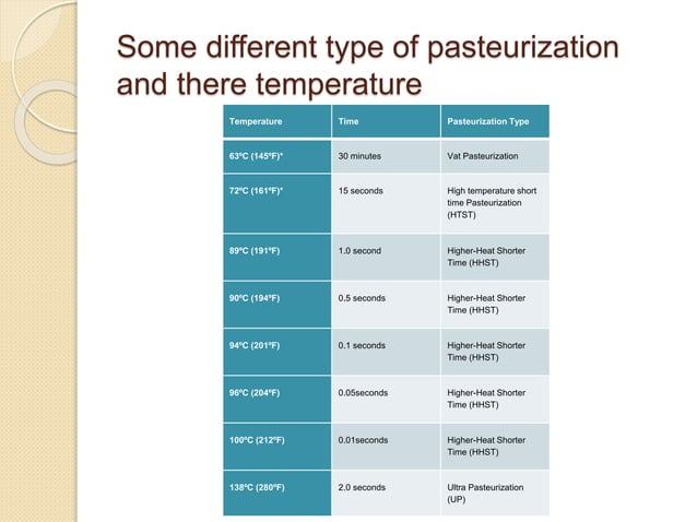HTST and UHT Technique | PPTX | Cooking | Food & Drink