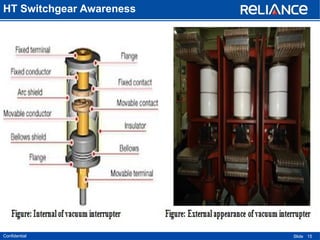 HT Switchgear protection of electrical power system | PPTX