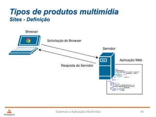 Tipos de produtos multimídia
Sites - Definição
Sistemas e Aplicações Multimídia 44
 
