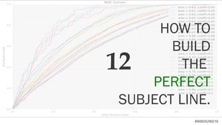 #INBOUND16
HOW TO
BUILD
THE
PERFECT
SUBJECT LINE.
12
 