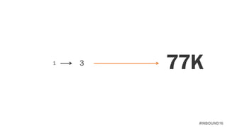 #INBOUND16
1 3 77K
 