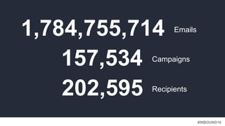 #INBOUND16
Emails1,784,755,714
Campaigns
157,534
Recipients
202,595
 