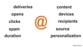 #INBOUND16
deliveries
opens
duration
recipients
@
devices
sourcespam
clicks
content
personalization
 