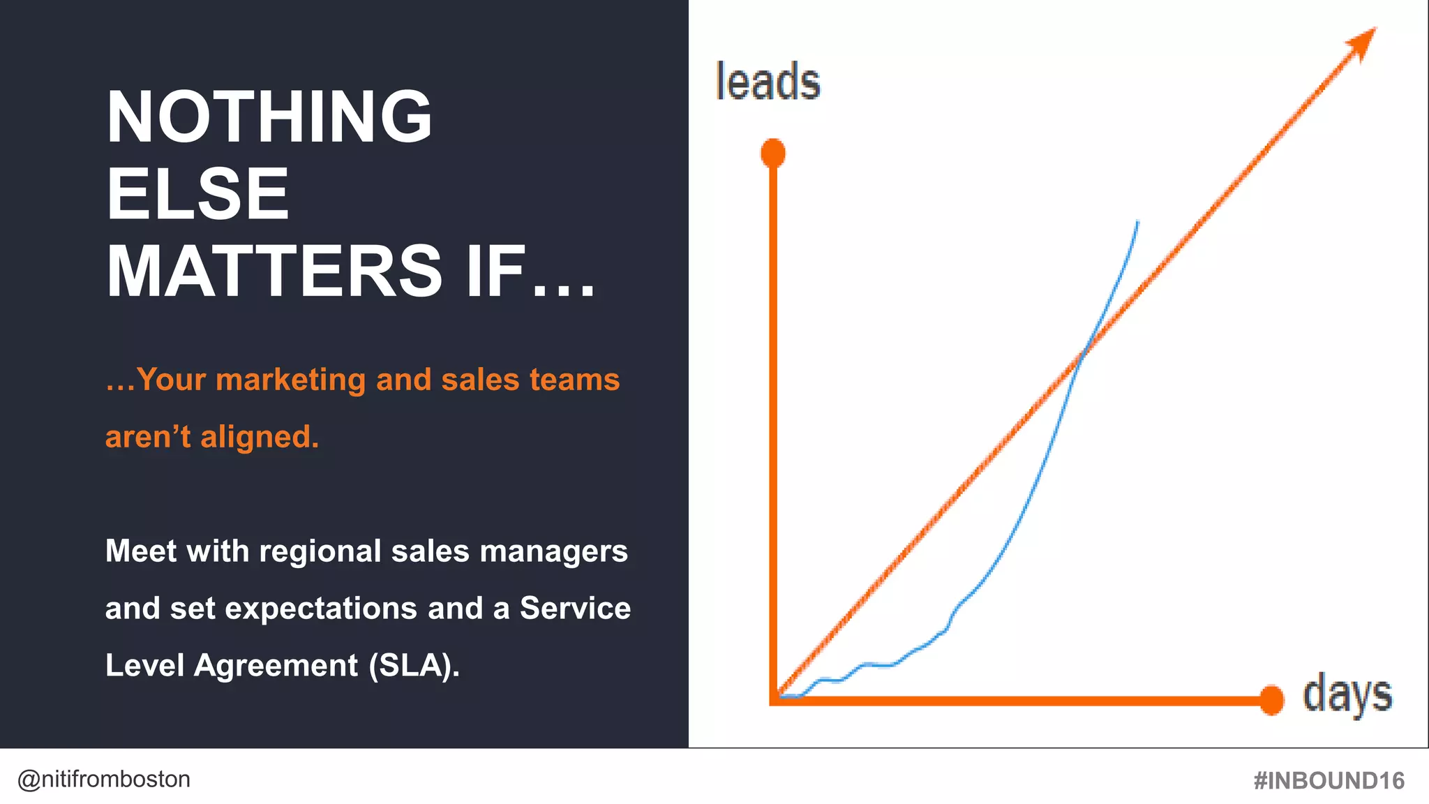#INBOUND16@nitifromboston
NOTHING
ELSE
MATTERS IF…
…Your marketing and sales teams
aren’t aligned.
Meet with regional sales managers
and set expectations and a Service
Level Agreement (SLA).
 