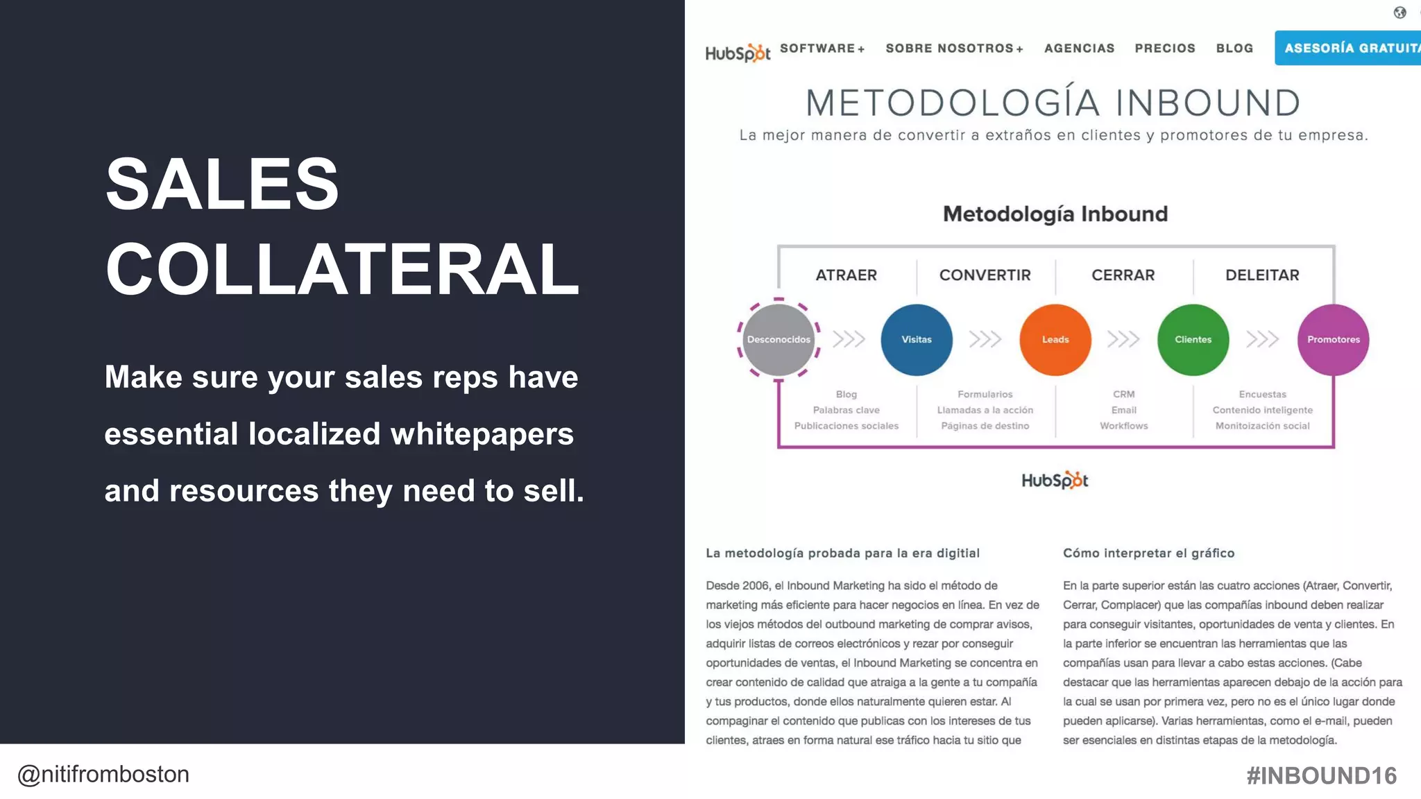 #INBOUND16@nitifromboston
SALES
COLLATERAL
Make sure your sales reps have
essential localized whitepapers
and resources they need to sell.
 