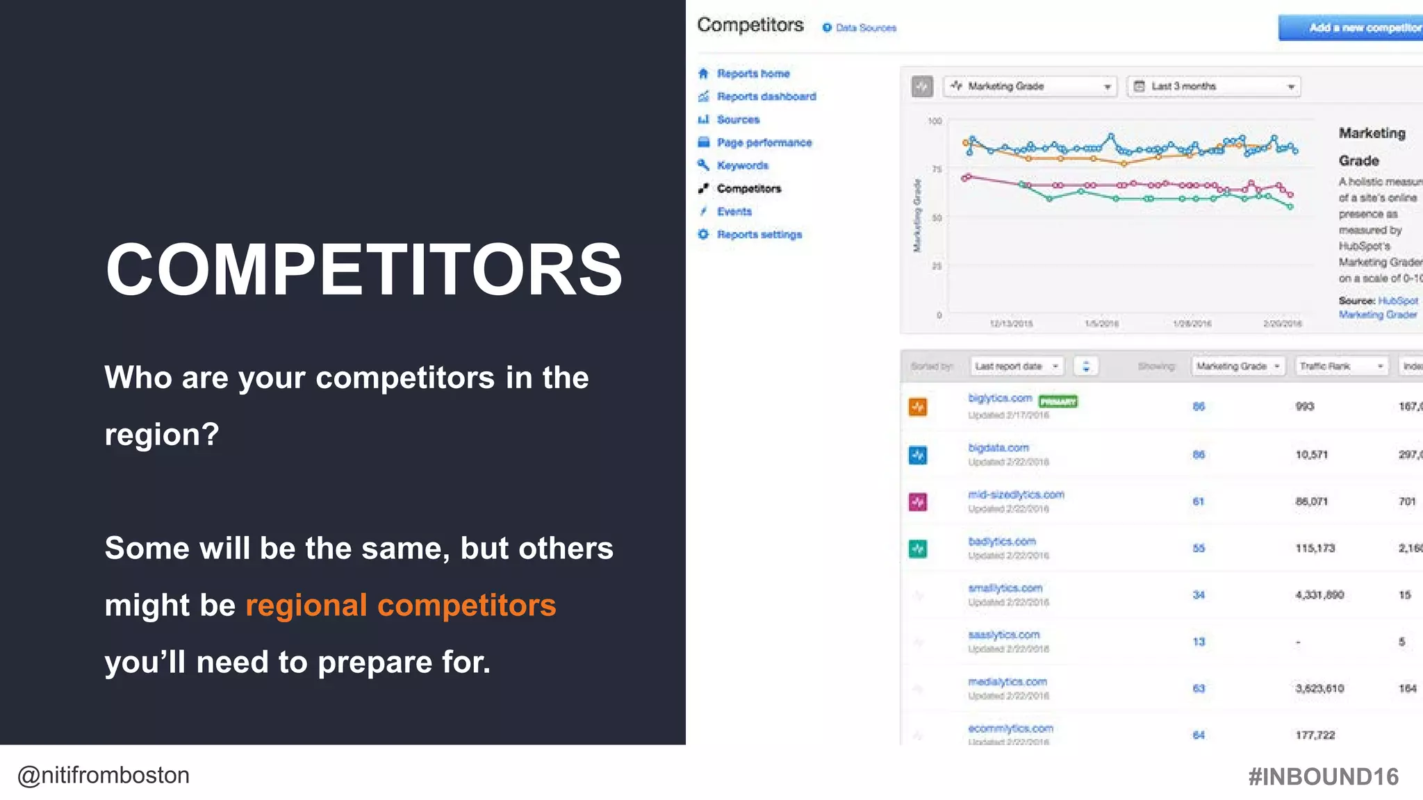 #INBOUND16@nitifromboston
COMPETITORS
Who are your competitors in the
region?
Some will be the same, but others
might be regional competitors
you’ll need to prepare for.
 