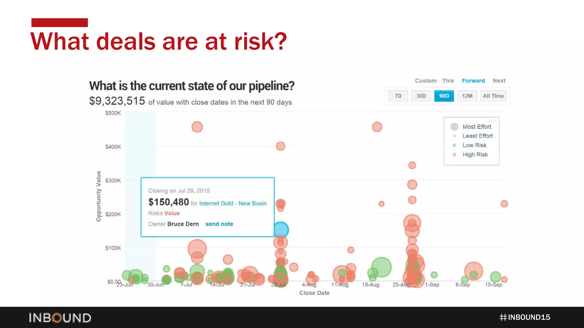 INBOUND15
What deals are at risk?
 