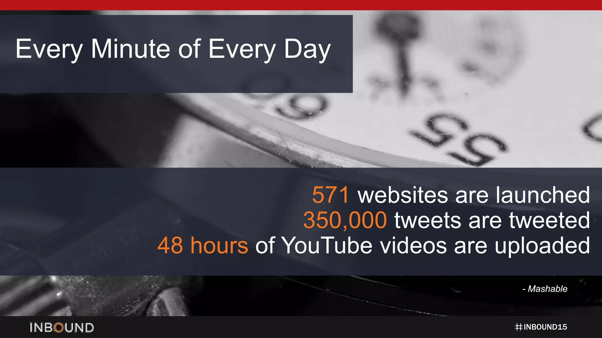 INBOUND15
- Mashable
571 websites are launched
350,000 tweets are tweeted
48 hours of YouTube videos are uploaded
Every Minute of Every Day
 