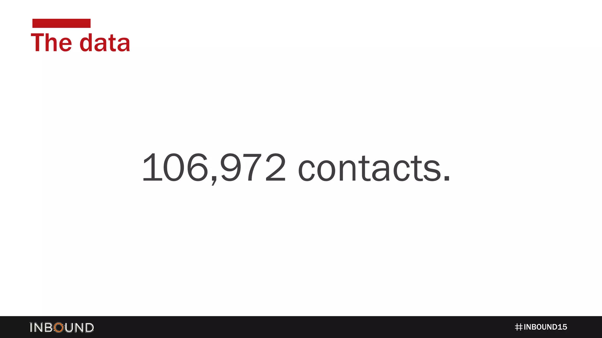 INBOUND15
The data
1424106,972 contacts.
 