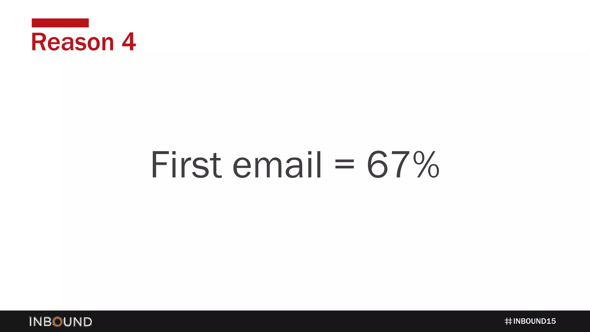 INBOUND15
Reason 4
1424First email = 67%
 