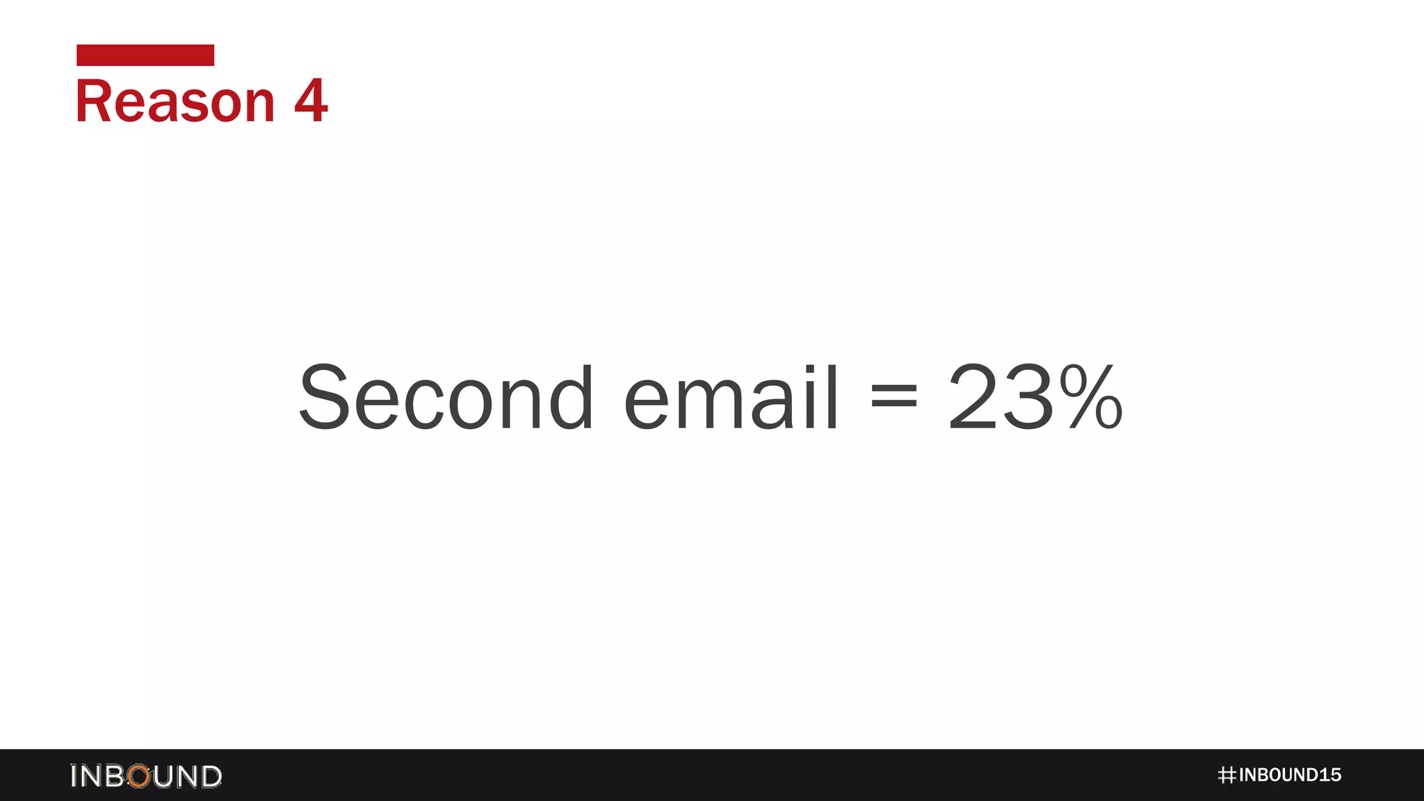 INBOUND15
Reason 4
1424Second email = 23%
 