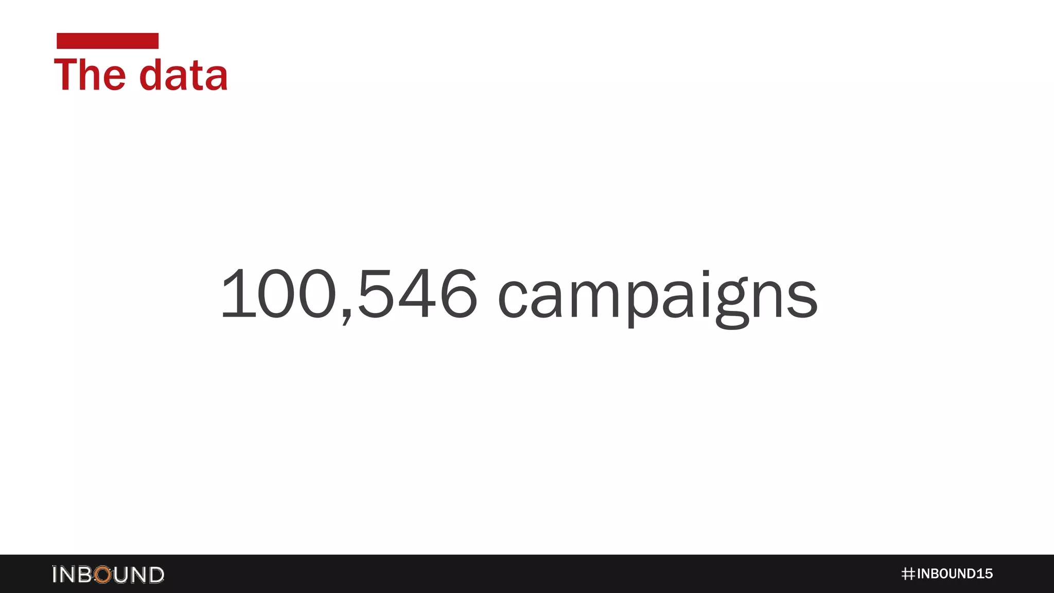 INBOUND15
The data
1424100,546 campaigns
 