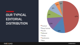 INBOUND15
OUR TYPICAL
EDITORIAL
DISTRIBUTION
 