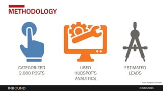 INBOUND15
METHODOLOGY
Icons designed by Freepik
CATEGORIZED
2,000 POSTS
USED
HUBSPOT’S
ANALYTICS
ESTIMATED
LEADS
 
