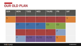 INBOUND15
OUR OLD PLAN
SUN MON TUES WED THURS FRI SAT
S T T T T T S
DT DT DT ED ED
T T T T P
P IG/SS IG/SS IG/SS S
 