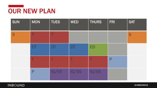 INBOUND15
OUR NEW PLAN
SUN MON TUES WED THURS FRI SAT
S T T S
DT DT DT ED
T T T T P
P IG/SS IG/SS IG/SS
 