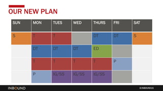 INBOUND15
OUR NEW PLAN
SUN MON TUES WED THURS FRI SAT
S T T DT DT S
DT DT DT ED
T T T T P
P IG/SS IG/SS IG/SS
 
