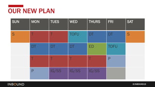 INBOUND15
OUR NEW PLAN
SUN MON TUES WED THURS FRI SAT
S T T TOFU DT DT S
DT DT DT ED TOFU
T T T T P
P IG/SS IG/SS IG/SS
 