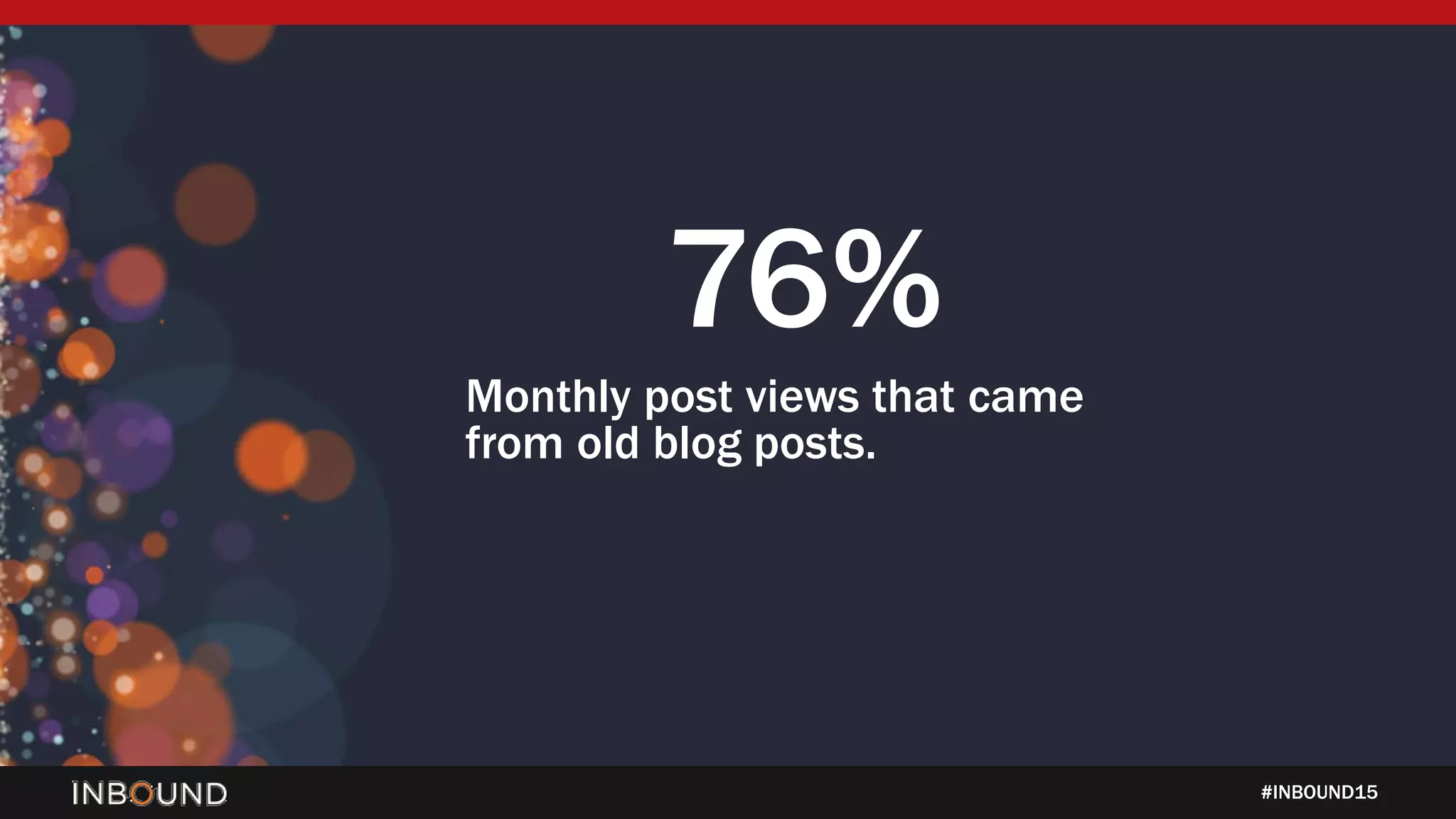 #INBOUND15
76%
Monthly post views that came
from old blog posts.
 
