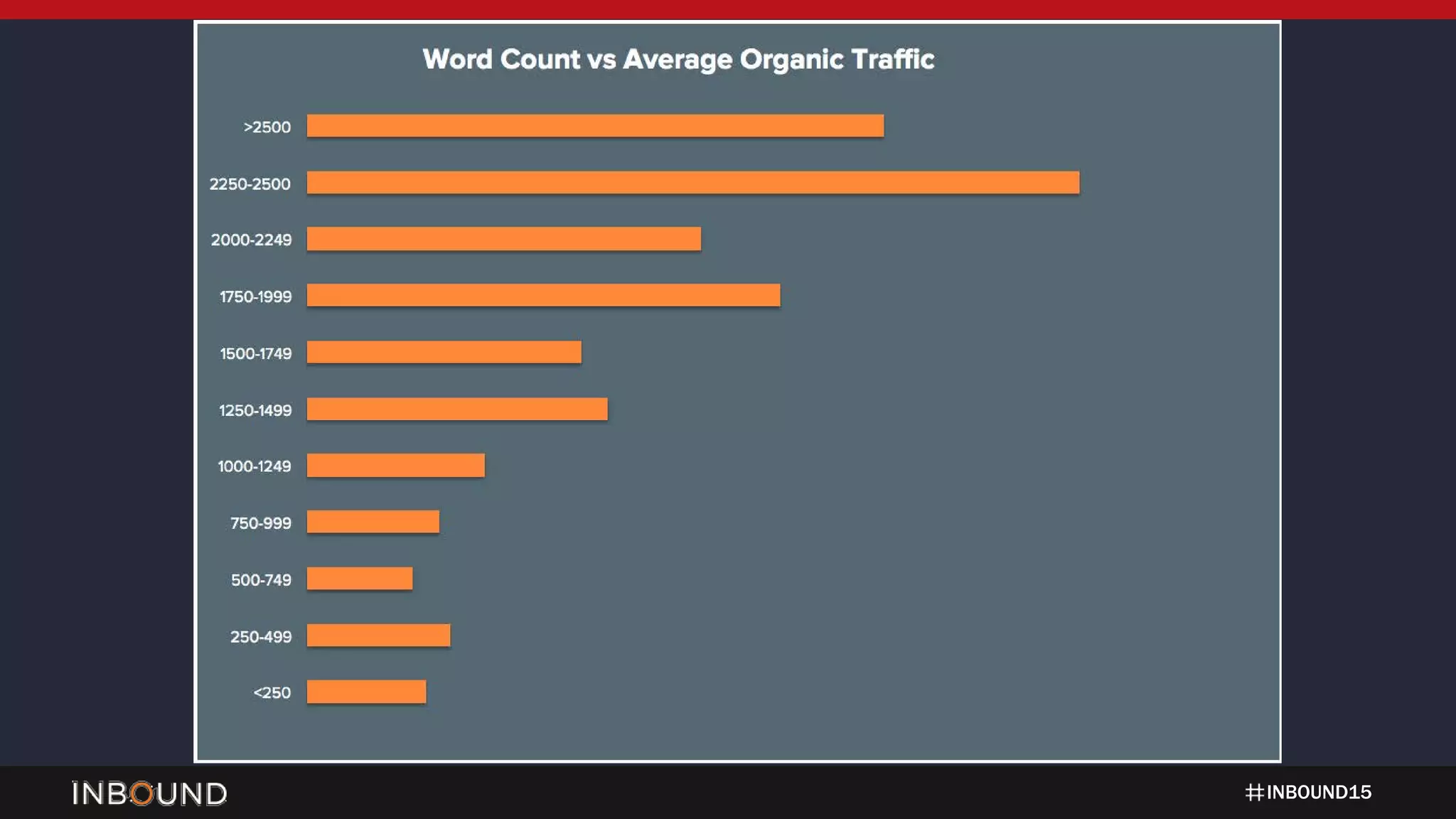 INBOUND15
(general blank slide)
 