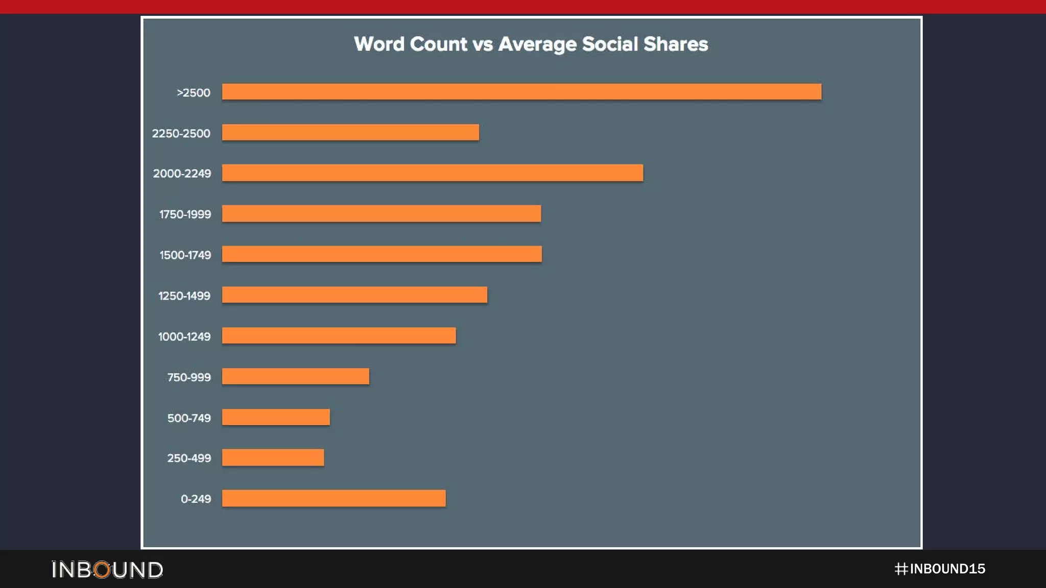 INBOUND15
(general blank slide)
 