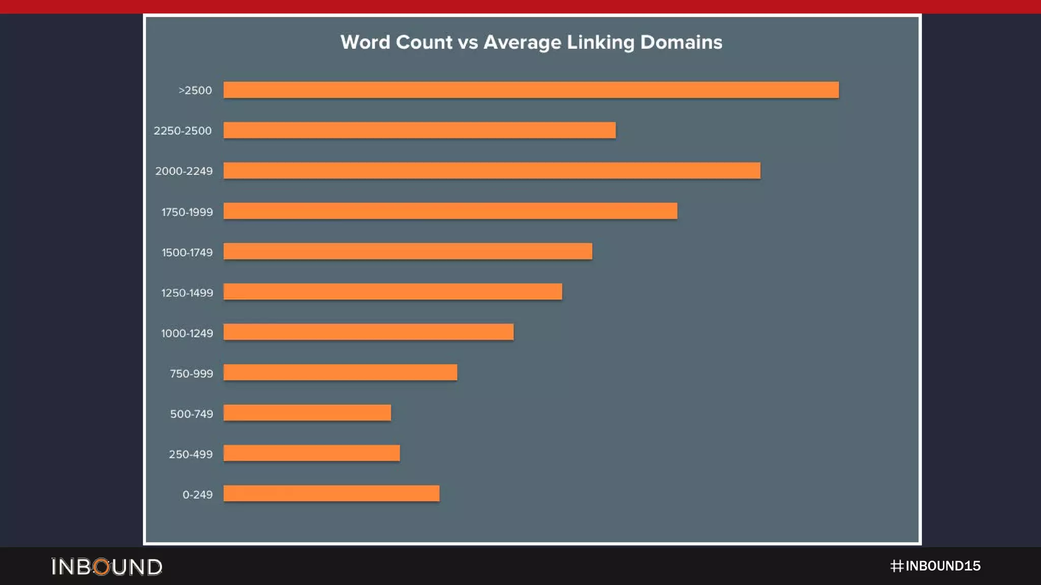 INBOUND15
(general blank slide)
 