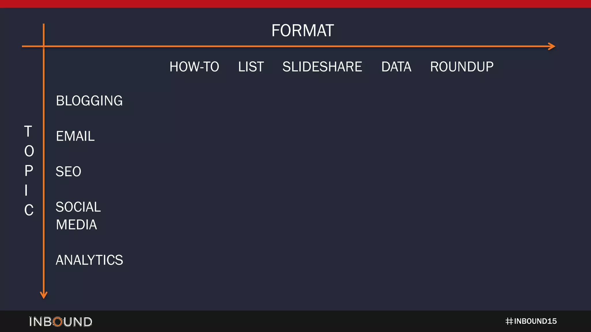 INBOUND15
T
O
P
I
C
FORMAT
BLOGGING
EMAIL
SEO
SOCIAL
MEDIA
ANALYTICS
HOW-TO LIST SLIDESHARE DATA ROUNDUP
 