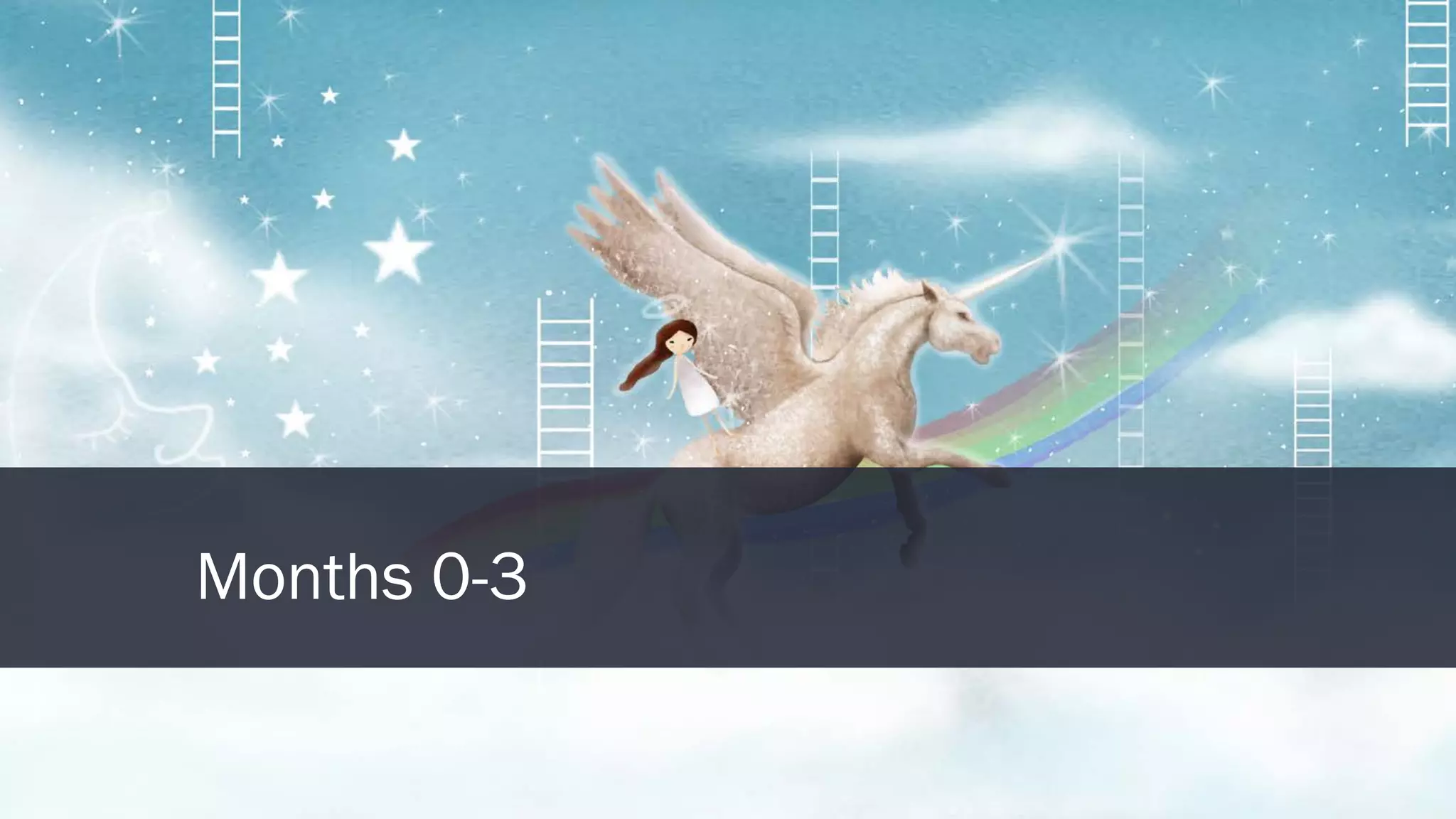 INBOUND15
Months 0-3
 