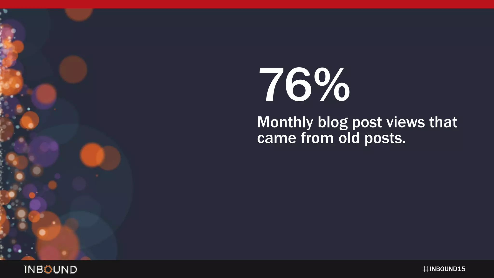 INBOUND15
76%
Monthly blog post views that
came from old posts.
 