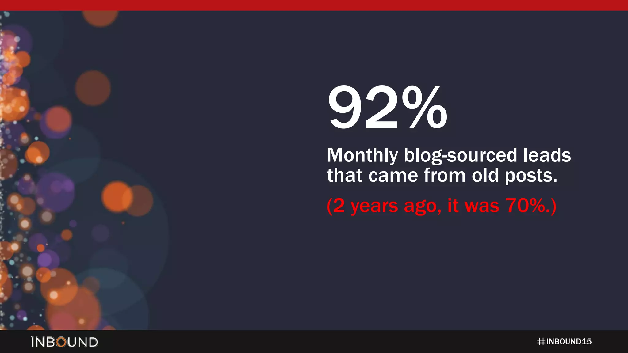 INBOUND15
92%
Monthly blog-sourced leads
that came from old posts.
(2 years ago, it was 70%.)
 