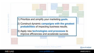 @paulroetzer
#INBOUND15www.pr2020.com
1) Prioritize and simplify your marketing goals.
2) Construct dynamic campaigns with the greatest
probabilities of impacting business results.
3) Apply new technologies and processes to
improve efficiencies and accelerate success.
 