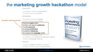 @paulroetzer
#INBOUND15www.pr2020.com
EVALUATE
1) complete a marketing assessment.
2) conduct discovery research.
ESTABLISH
3) calculate marketing budgets.
4) build a marketing scorecard.
5) set prime goal values.
6) define and segment audiences.
7) profile personas.
8) catalog accelerators.
9) establish milestones.
10) construct the campaign center.
11) develop the project center.
12) integrate into a project management system.
13) Set up campaign tracking.
EVOLVE
14) launch builder and driver campaigns.
15) adapt activities based on performance.
the marketing growth hackathon model
Hackathon model focuses here
 