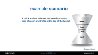 @paulroetzer
#INBOUND15www.pr2020.com
example scenario
A quick analysis indicates the issue is actually a
lack of reach and traffic at the top of the funnel.
 