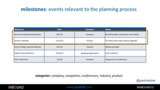 @paulroetzer
#INBOUND15www.pr2020.com
Milestone Date Category Notes
Series B Funding Announcement 10/1/15 Company Should be able to announce new funding.
Version 3 Release 11/15/15 Product V3 rollout with major feature upgrades.
Gartner Magic Quadrant Release 12/1/15 Industry Release pending.
Global Tech Conference 12/15/15 Speaking Appearance CEO to present.
User Conference 2/1/16 Company Inaugural user conference.
milestones: events relevant to the planning process
categories: company, competitor, conferences, industry, product
 