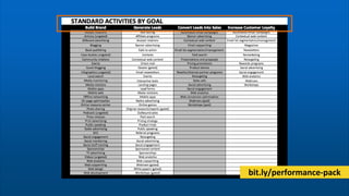 bit.ly/performance-pack
 