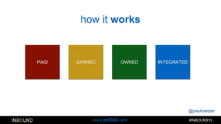@paulroetzer
#INBOUND15www.pr2020.com
PAID EARNED OWNED INTEGRATED
how it works
 