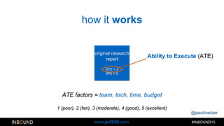 @paulroetzer
#INBOUND15www.pr2020.com
how it works
original research
report
ATE = 4
IPR = 5
Ability to Execute (ATE)
ATE factors = team, tech, time, budget
1 (poor), 2 (fair), 3 (moderate), 4 (good), 5 (excellent)
 