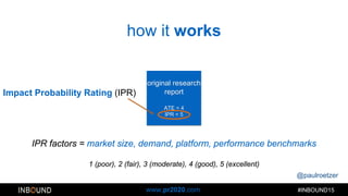 @paulroetzer
#INBOUND15www.pr2020.com
how it works
original research
report
ATE = 4
IPR = 5
Impact Probability Rating (IPR)
IPR factors = market size, demand, platform, performance benchmarks
1 (poor), 2 (fair), 3 (moderate), 4 (good), 5 (excellent)
 