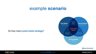 @paulroetzer
#INBOUND15www.pr2020.com
example scenario
Do they need a paid media strategy?
 