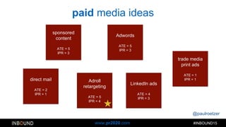 @paulroetzer
#INBOUND15www.pr2020.com
Adwords
ATE = 5
IPR = 3
trade media
print ads
ATE = 1
IPR = 1
LinkedIn ads
ATE = 4
IPR = 3
direct mail
ATE = 2
IPR = 1
Adroll
retargeting
ATE = 5
IPR = 4
sponsored
content
ATE = 5
IPR = 3
paid media ideas
 