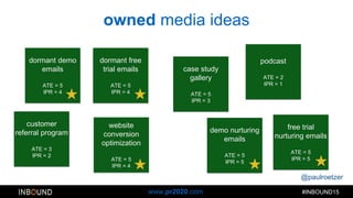 @paulroetzer
#INBOUND15www.pr2020.com
dormant demo
emails
ATE = 5
IPR = 4
dormant free
trial emails
ATE = 5
IPR = 4
website
conversion
optimization
ATE = 5
IPR = 4
case study
gallery
ATE = 5
IPR = 3
podcast
ATE = 2
IPR = 1
free trial
nurturing emails
ATE = 5
IPR = 5
demo nurturing
emails
ATE = 5
IPR = 5
customer
referral program
ATE = 3
IPR = 2
owned media ideas
 