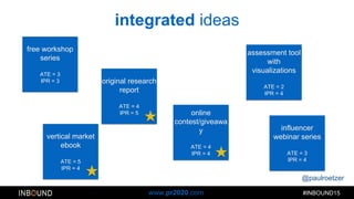 @paulroetzer
#INBOUND15www.pr2020.com
original research
report
ATE = 4
IPR = 5
influencer
webinar series
ATE = 3
IPR = 4
vertical market
ebook
ATE = 5
IPR = 4
free workshop
series
ATE = 3
IPR = 3
assessment tool
with
visualizations
ATE = 2
IPR = 4
online
contest/giveawa
y
ATE = 4
IPR = 4
integrated ideas
 